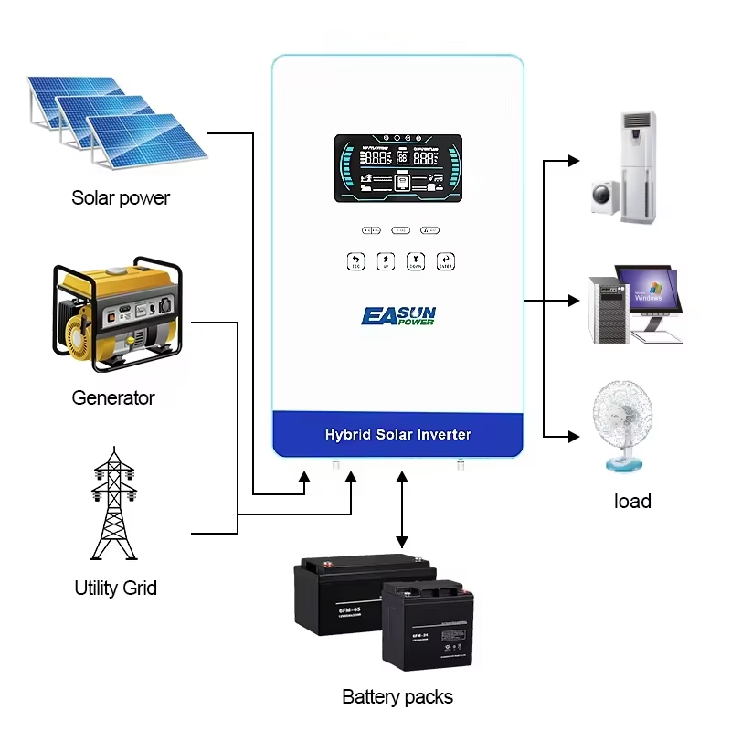EASUN POWER 하이브리드 태양광 인버터 4KW, - Grid Tie Inverter Limiter 2000W 리뷰 및 가격